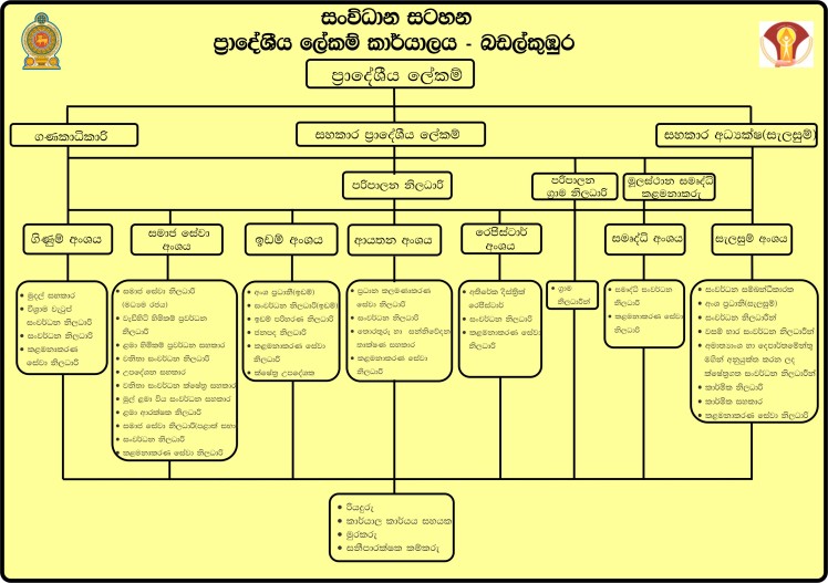 සවධන සටහන sinhala