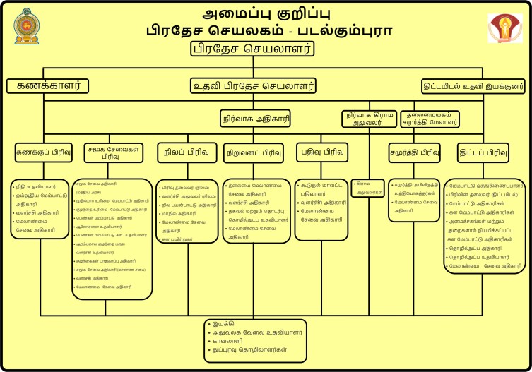 සවධන සටහන tamil